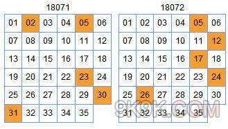 18071期大乐透走势图-大乐透18073期分析推荐