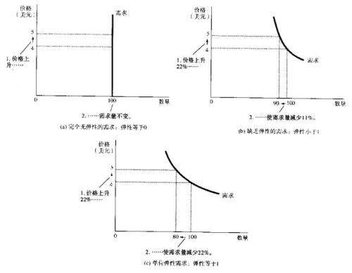 is曲线的走势就越陡峭-说明IS曲线陡峭程度的决定因素