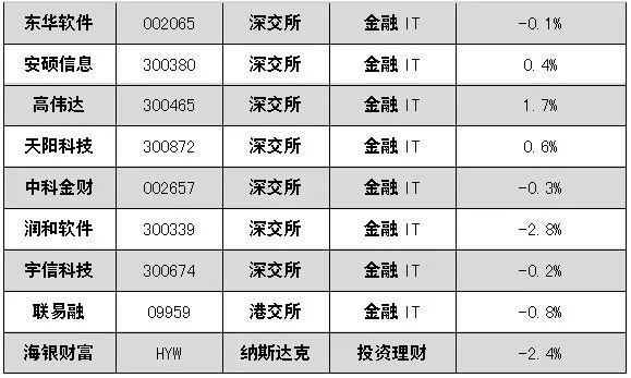 润和软件跌了那么多融资盘的简单介绍