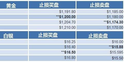 贵金属交易账户支持白银黄金-贵金属交易账户支持白银黄金交易吗