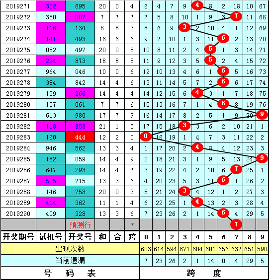 3d大小振幅走势图图-3d大小振幅走势图17500