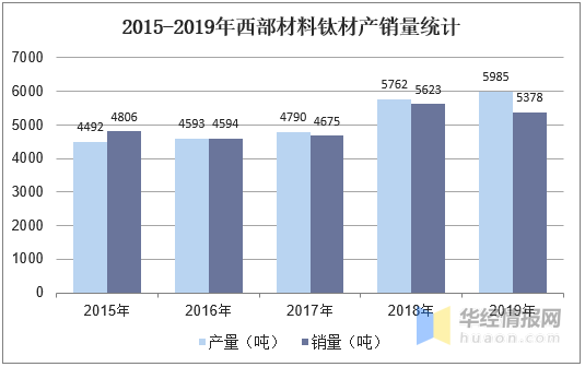 贵金属和钛金属的区别-贵金属和钛金属的区别是什么