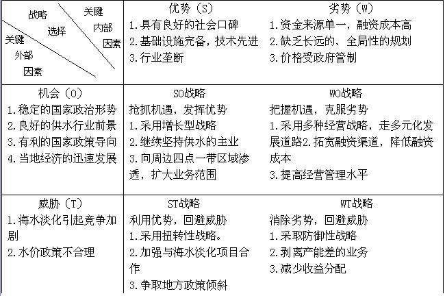 茅台财务SWOT分析最新版的简单介绍