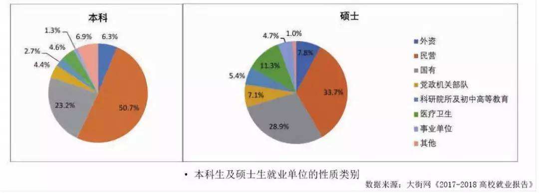 关于中广核财务公司待遇怎么样本科生的信息