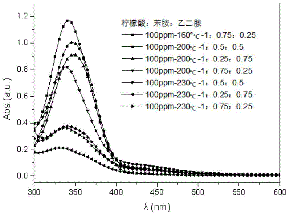 2021年氨基苯铵价格走势-2021年氨基苯铵价格走势分析