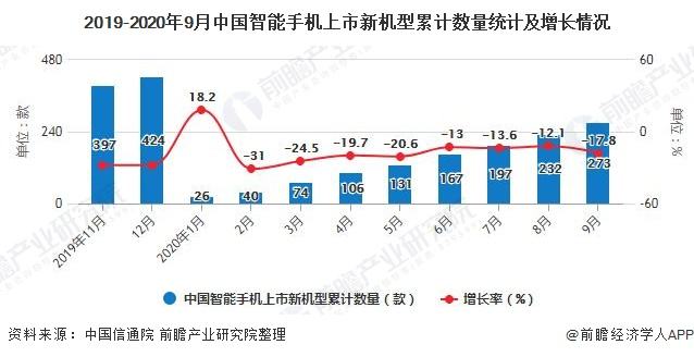 智能手机价格走势图查询-智能手机价格走势图查询表