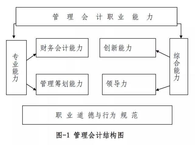 管理会计与财务会计的区别与联系-管理会计与财务会计的区别与联系说明了什么