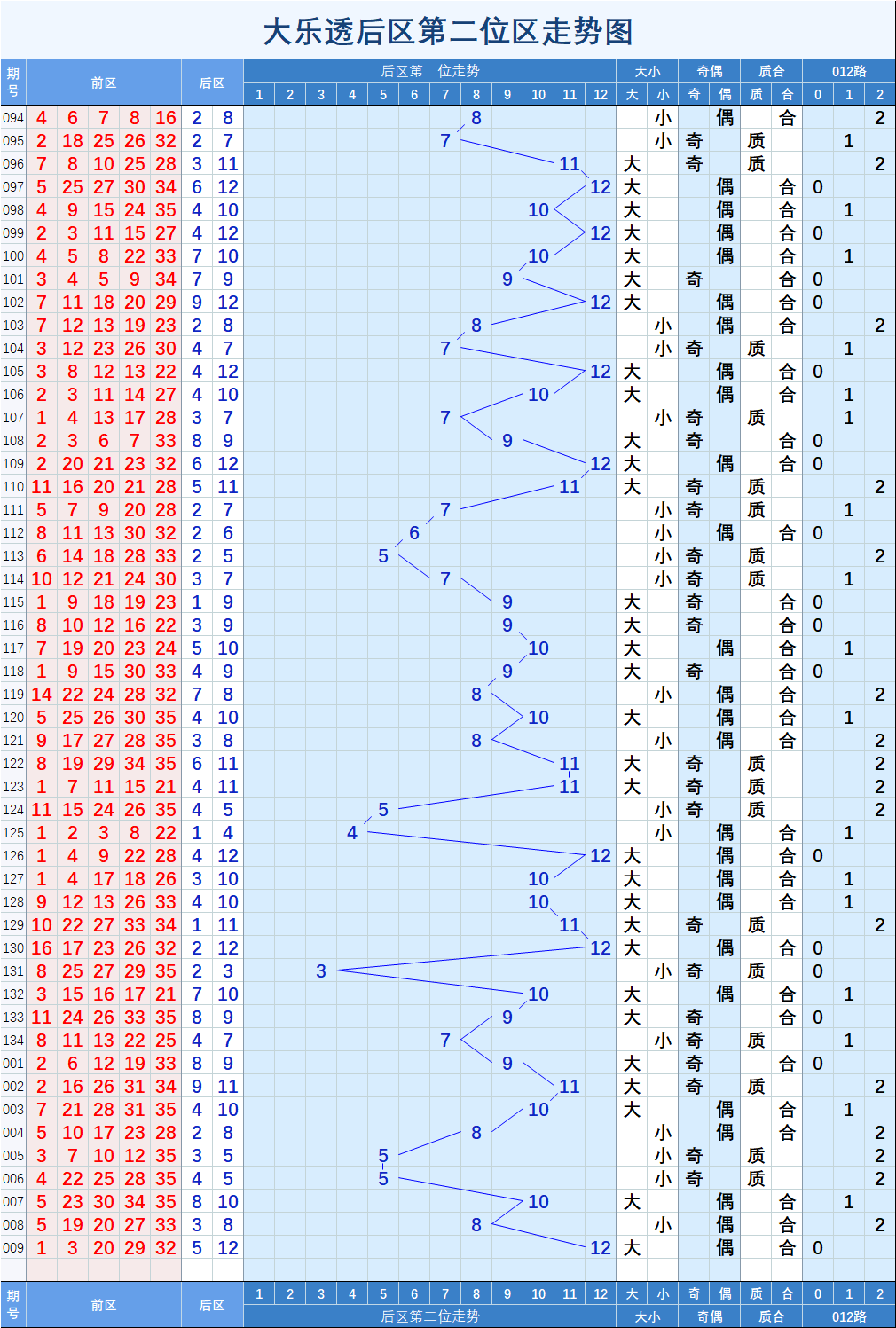 河内五分彩后三走势图综合走势-河内五分彩走势图欣赏wх1点vip