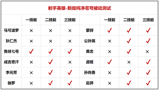 王者荣耀强攻装备射手-王者荣耀强攻装备射手出装