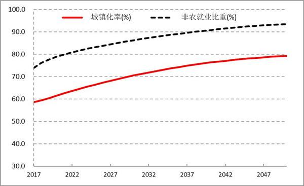 十四五经济增速规划-十四五规划 经济发展