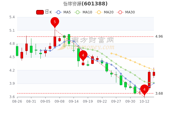 福达股份股票历史走势-福达股份股票历史走势最新