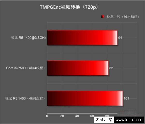 amd平台做视频剪辑-amd平台做视频剪辑好吗