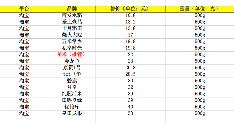 大米价格走势去哪里查询-大米价格走势去哪里查询最新