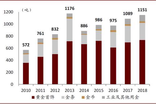 我国贵金属历史发展研究-我国贵金属历史发展研究论文