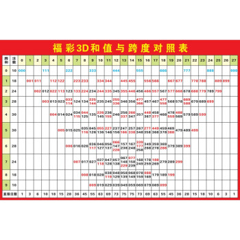 包含彩票3d试机号走势图的词条