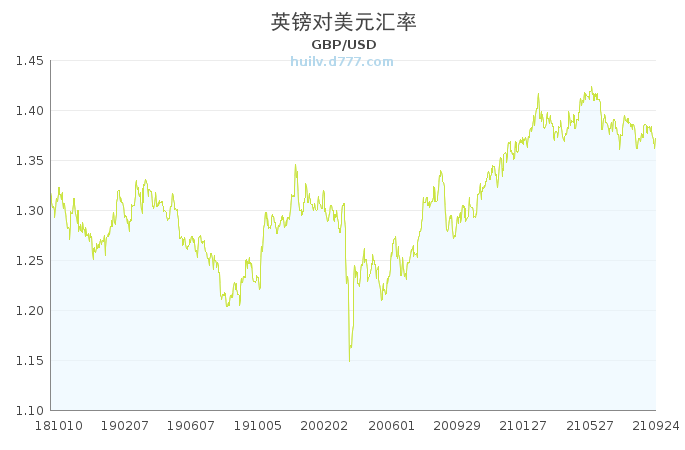 英镑走势分析最新消息-英镑走势图最新行情走势分析