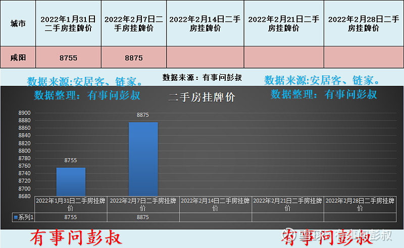 房价2022年走势预测咸阳-陕西咸阳房价2021年房价走势