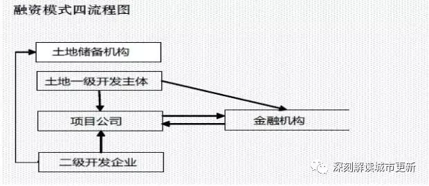 简述项目融资模式设计-简述项目融资模式设计的优点