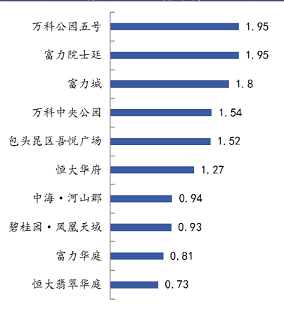 天津塘沽房价走势2020年预测-2019天津塘沽房价走势最新消息