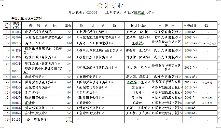 会计学专业中级财务会计-会计学专业中级财务会计考试科目