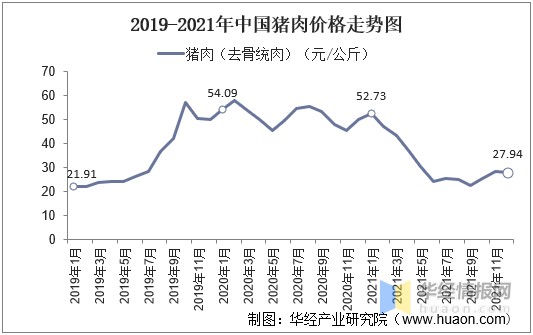 湖南生猪价格行情走势-湖南生猪价格行情走势最新