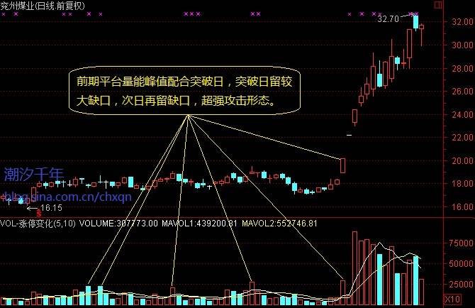 如何辨别高风险盘庄股-股价走势独立于大盘,疑似庄股,存在风险隐患