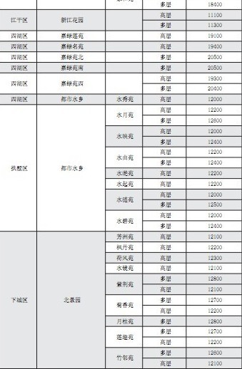 北京市经济适用房评估价格-北京市经济适用房评估价格标准