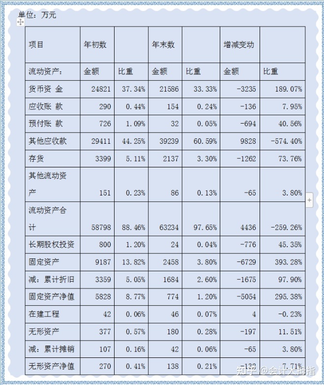 销售毛利率财务报表-销售毛利率财务报表怎么看