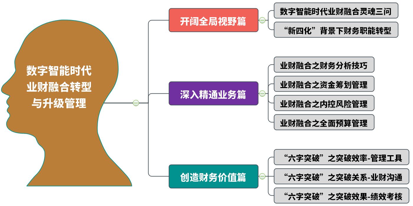 财务人员怎样才能更好的业财融合-业财融合 业务人员必备的财务视角