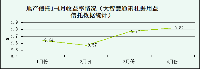 融资成本有哪些部分构成-融资成本和资金成本的区别