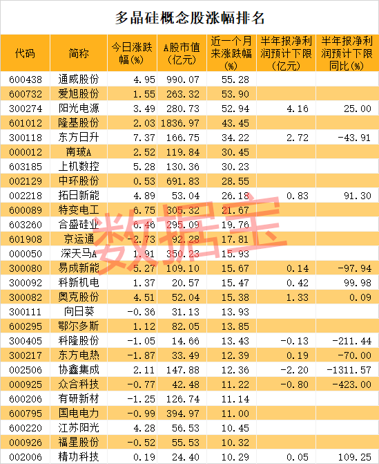 资金回流融资客钟爱科技股的简单介绍