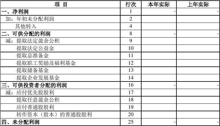 以下属于企业财务报表中附表的是-以下属于企业财务报表中附表的是哪一项