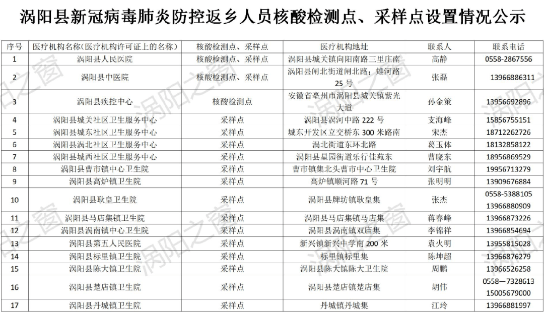 枫亭中高风险是哪几个村-枫亭镇全域高风险