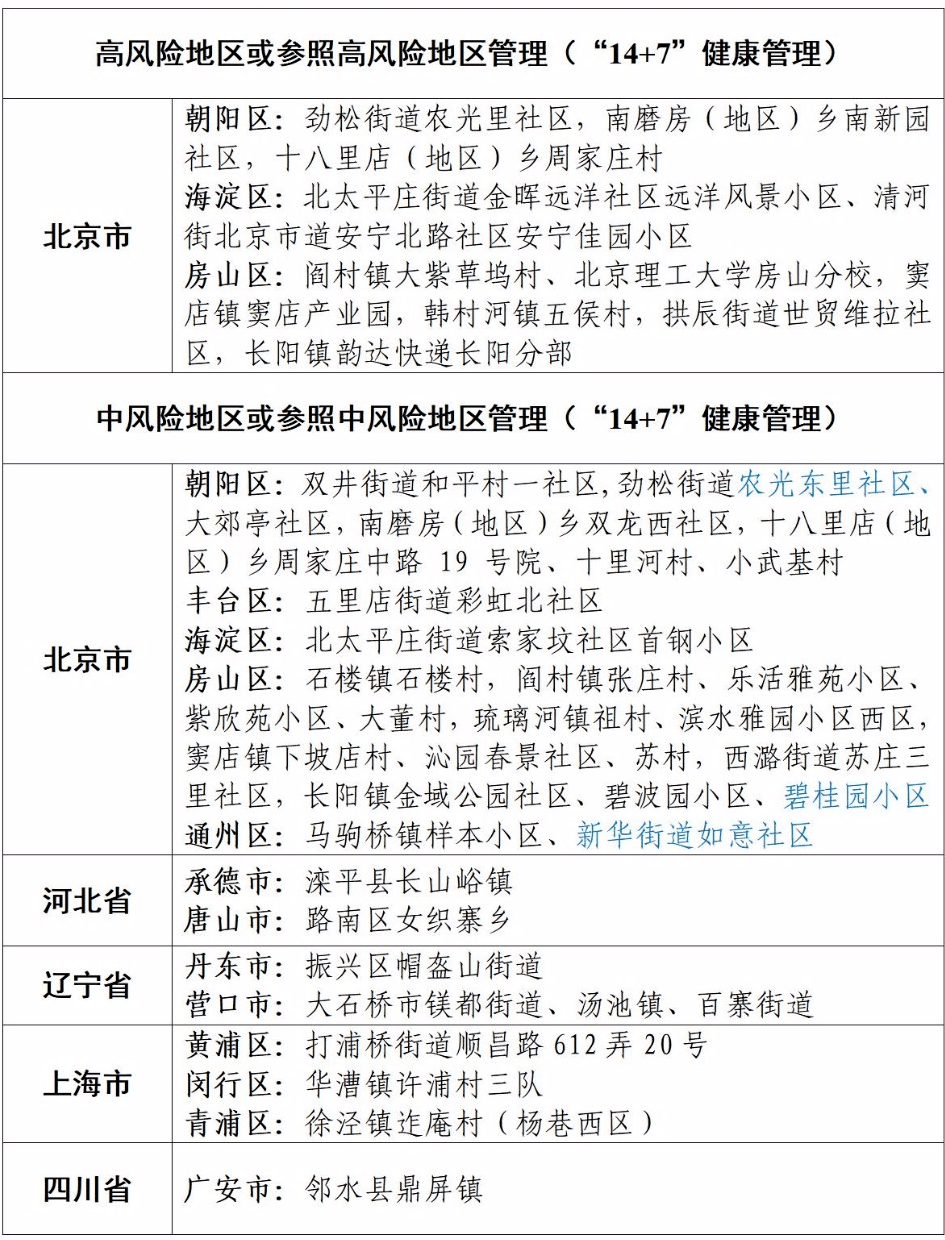 国内中高风险地区是指哪里-国内那些属于中高风险地区