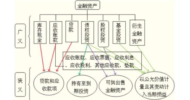 交易性金融资产咋理解-交易性金融资产是