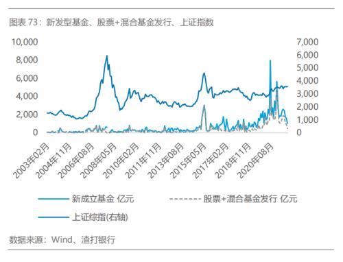 2022年2季度股票走势-2020年第四季度股市行情