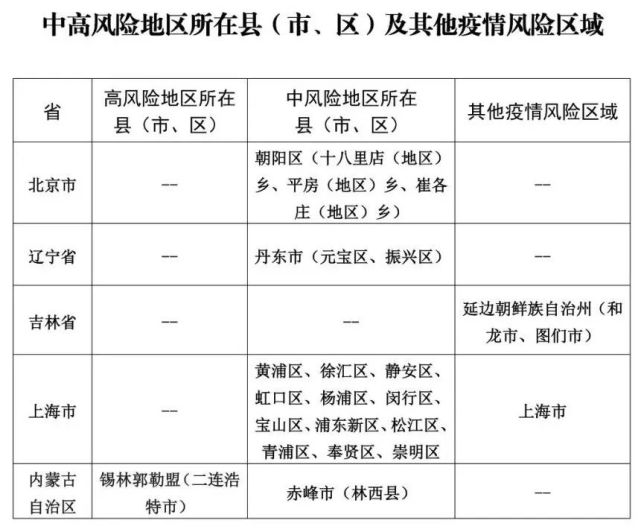 飞机经停北京算是高风险地区吗-飞机经停北京算是高风险地区吗为什么