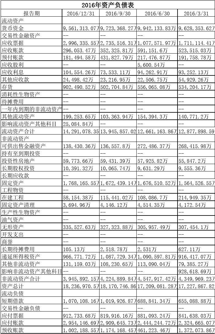 代编财务报表属于直接报告业务吗-代编财务报表属于直接报告业务吗对吗