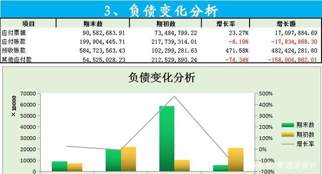 财务报表杜邦分析的例子-杜邦分析法分析财务报表案例