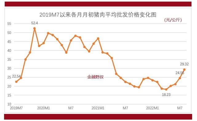 猪肉价格近几年走势河北-今日河北猪肉价格的最新走势