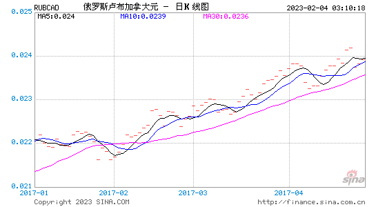 加拿大32预测结果走势-加拿大在线28预测走势图