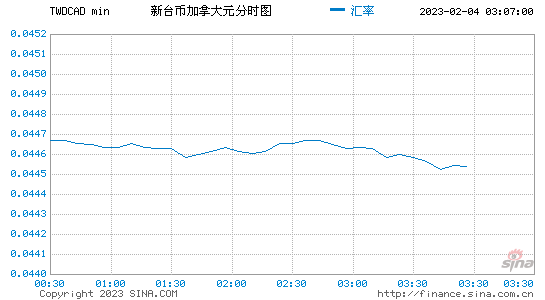 加拿大32预测结果走势-加拿大在线28预测走势图