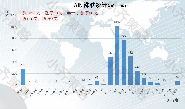 2017年次新股走势-2017年次新股票一览表