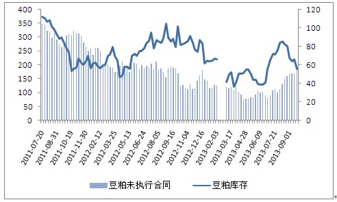 期货大豆价格走势分析-期货大豆价格走势分析图