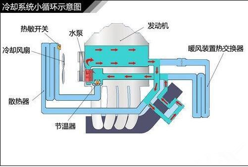 发动机几大系统-全球公认十大最好发动机