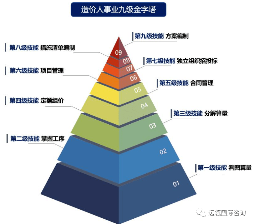 包含北市区财务审计报告单价的词条