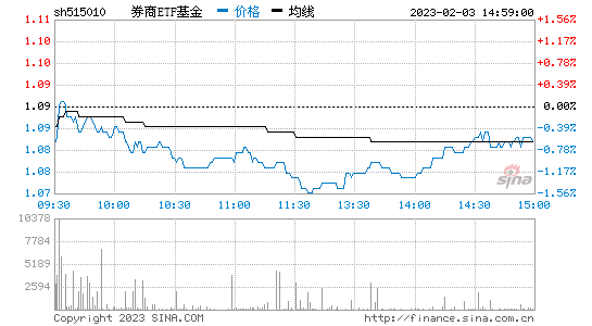 关于实体贵金属etf的股价行情的信息