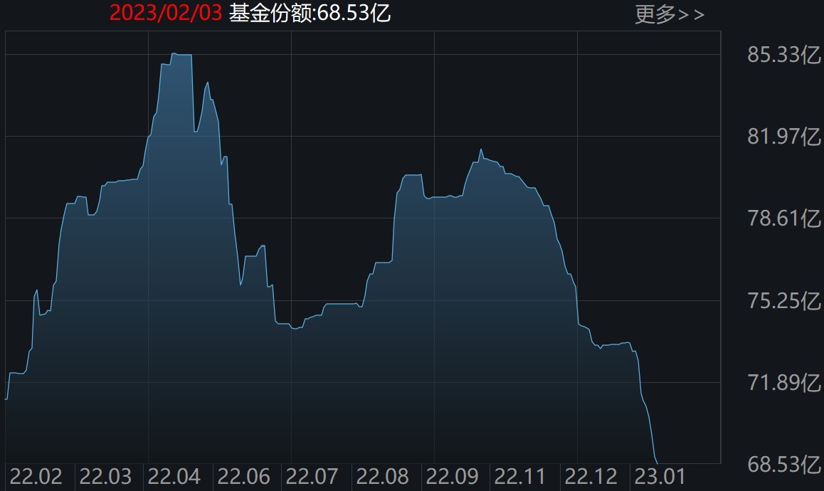 关于实体贵金属etf的股价行情的信息