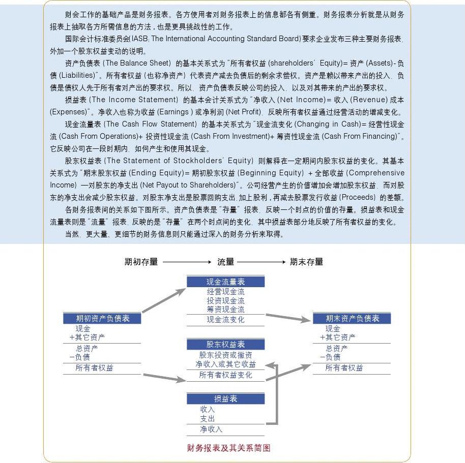 香港内地财务报表转换-香港和内地财务报表用语对比