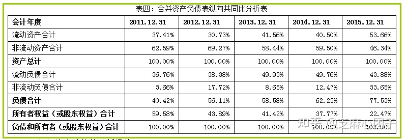 香港内地财务报表转换-香港和内地财务报表用语对比